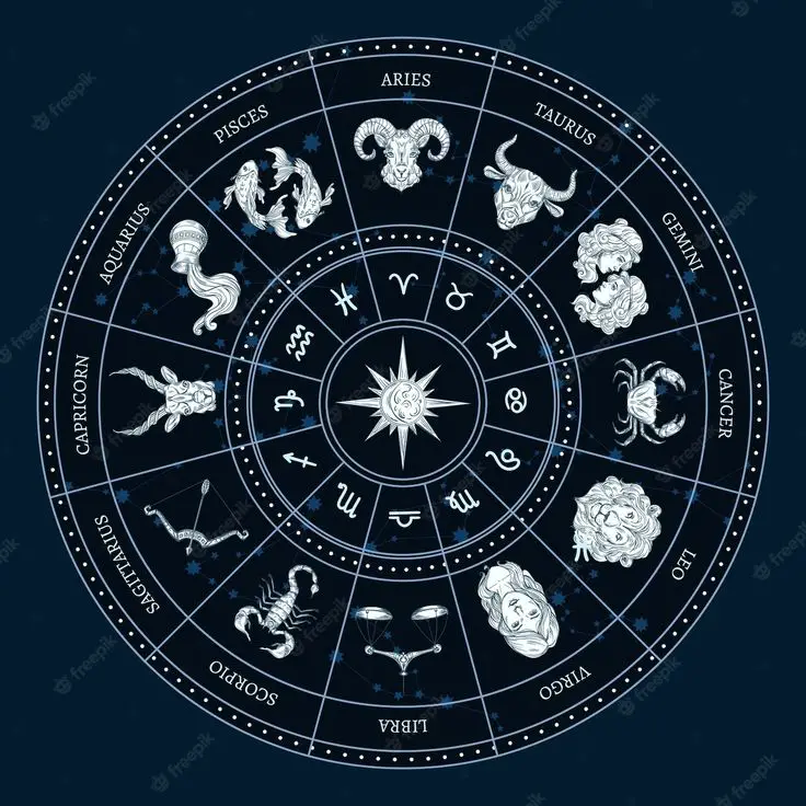 Zodiac Signs